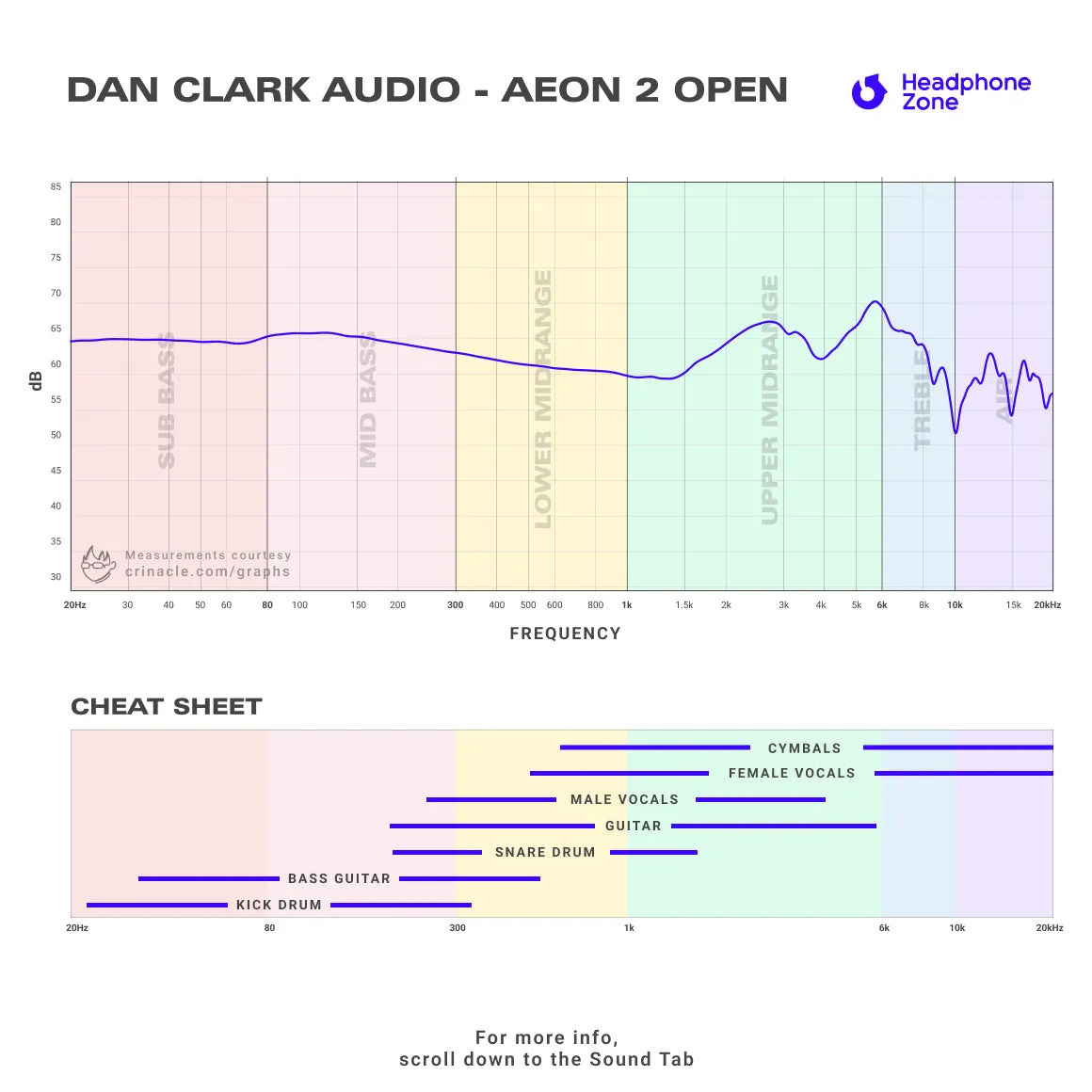 Dan Clark Audio - AEON 2 Open