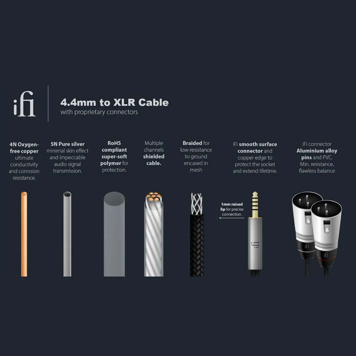 iFi Audio - 4.4mm to XLR Cable
