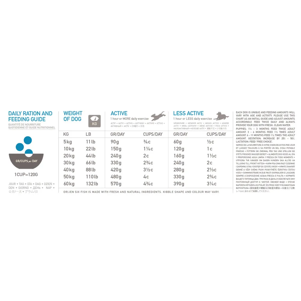 Six Fish Dry Dog Food