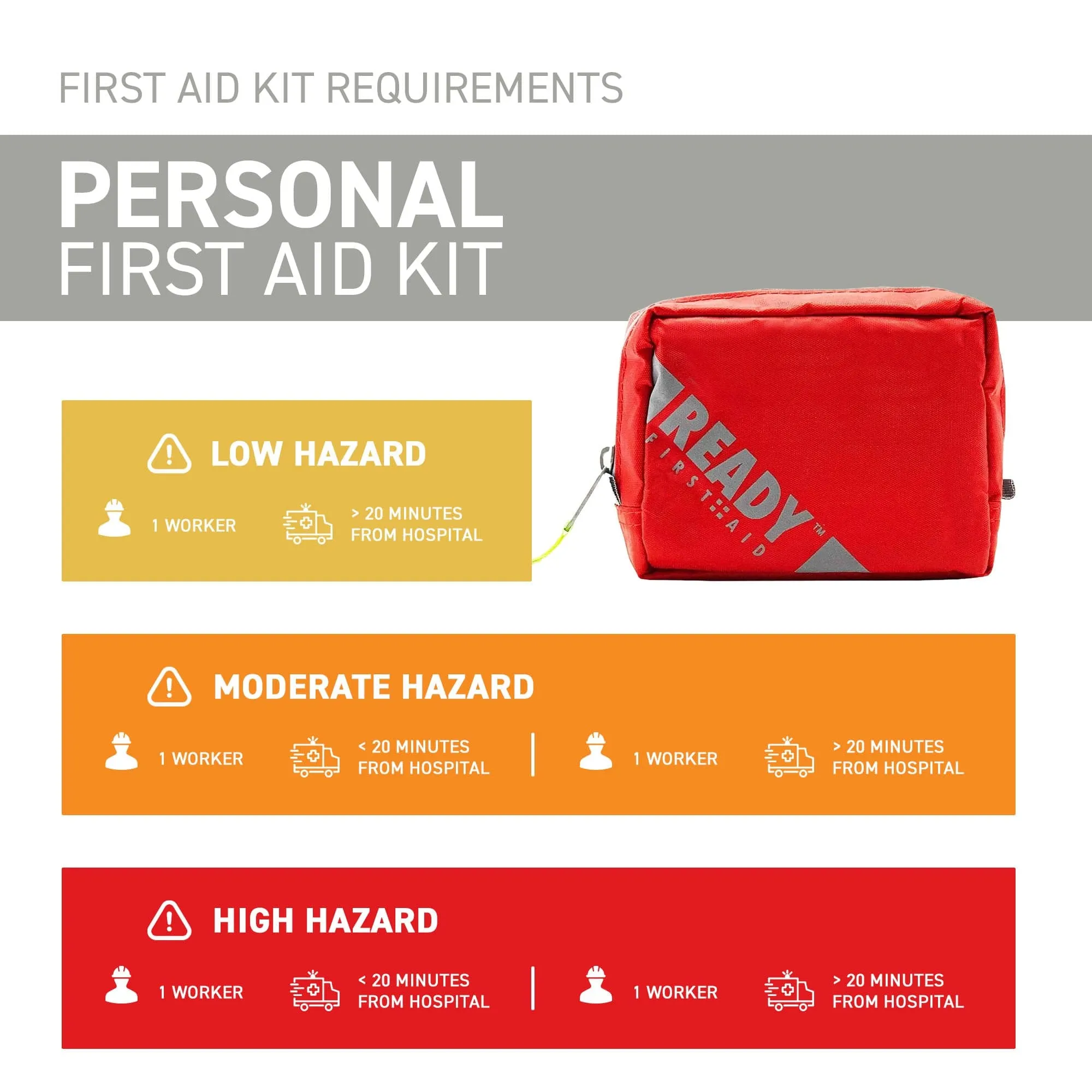 WorkSafeBC BC Personal First Aid Kit with First Aid Bag